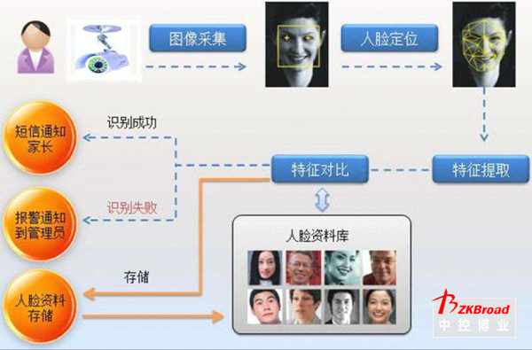 境外人口信息库_人口老龄化