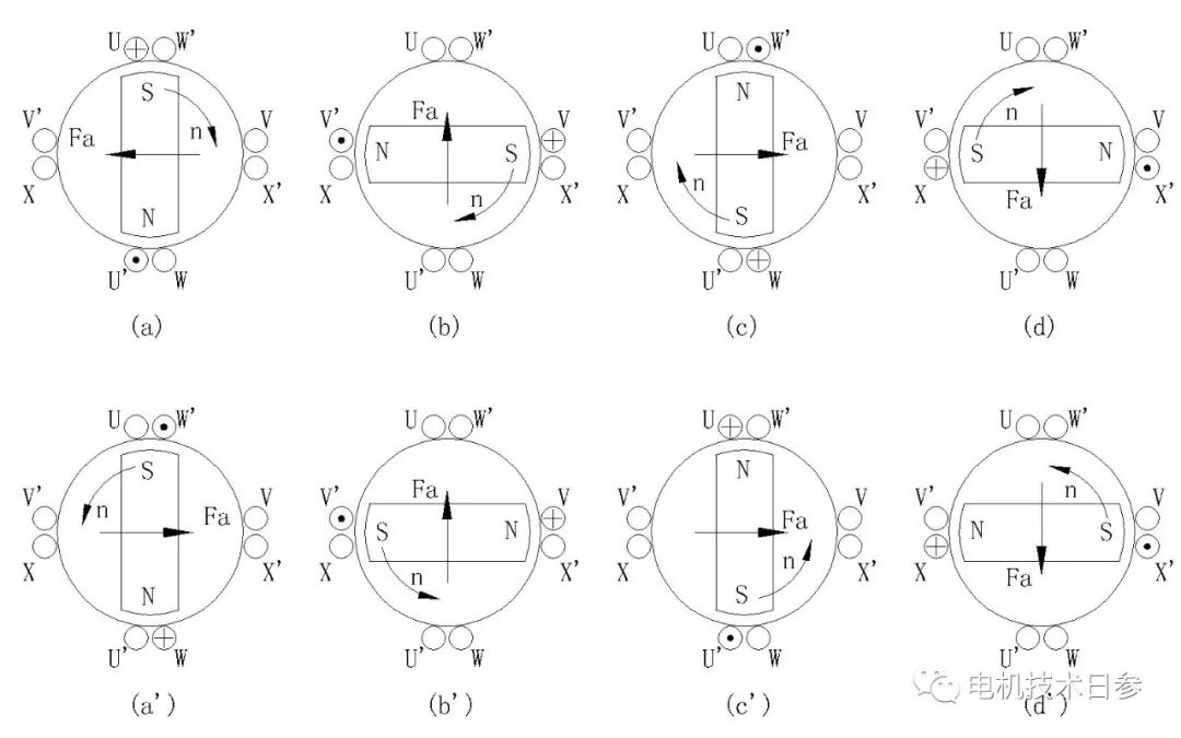 如何实现无刷直流永磁电动机正反转——图解