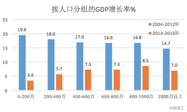 gdp越高_国庆节 诚实度测试 英国人最诚实 中国人最狡猾(3)