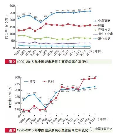 中国城市农村人口比例_乡村聚落规划,宜分散不宜集中(3)