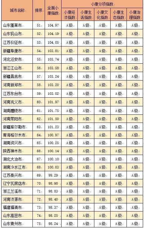 河南地级市人口排名_河南18个地级市人口排名,南阳 郑州 周口包揽前三(2)