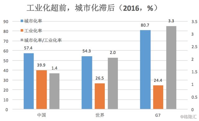 中國目前gdp總量排第幾_中國gdp總量曲線圖