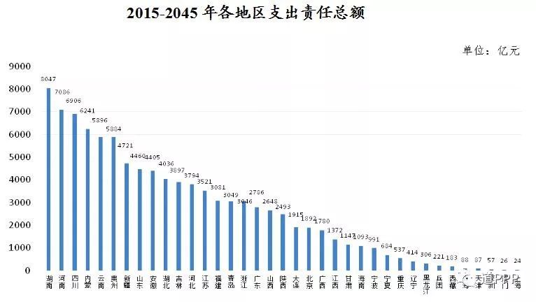 版权支出计入gdp的支出项目吗_广东统计局再度公告 2016深圳GDP达20078.58亿,首超广州(2)