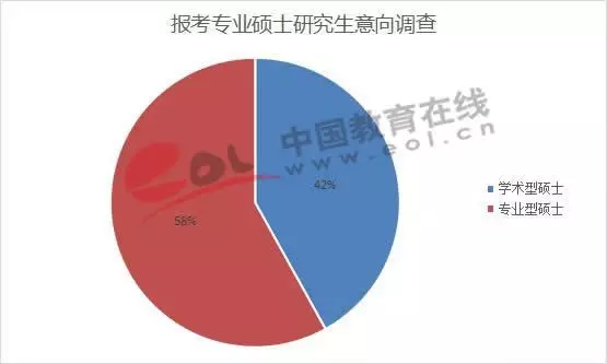 gdp学位(2)