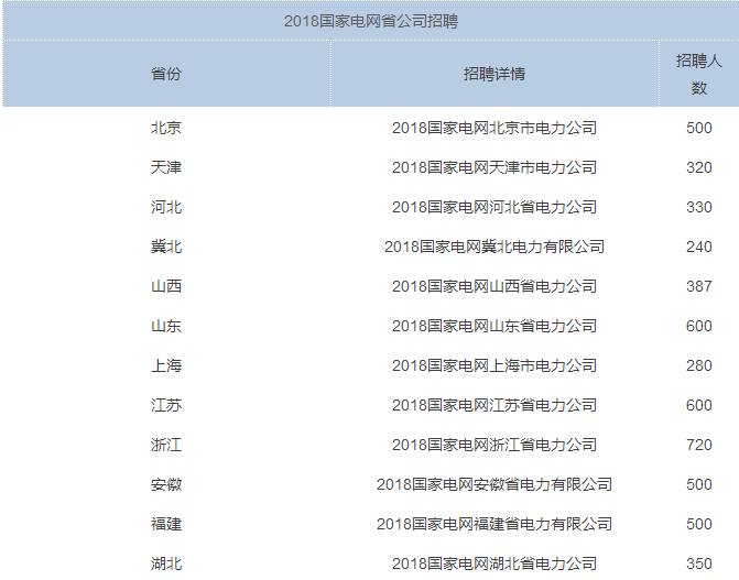 招聘.net_暖冉冉的主页(5)