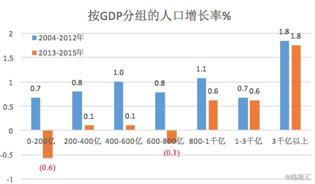 中国城市工业gdp