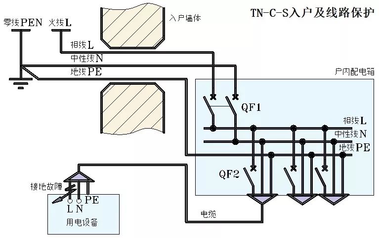 农村进户线一火一零没有地线,需要自己做接地保护吗?