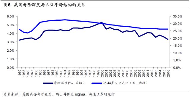 保险深度是指保费收入除以gdp_大趋势 探索之居民部门资产配置与消费行为(3)