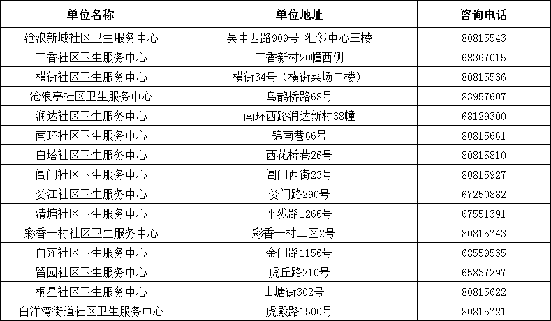 流动人口登记身份证写错了查得出来吗(2)