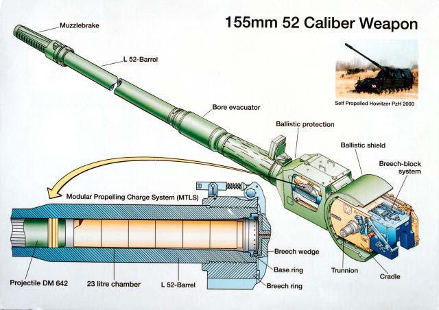 155mm主炮结构 pzh2000自行榴弹炮的战斗全重为55t,乘员5人,它采用