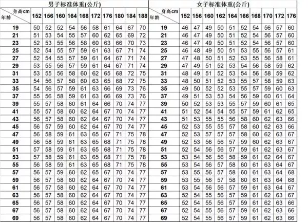 166cm标准体重 166cm标准体重画法