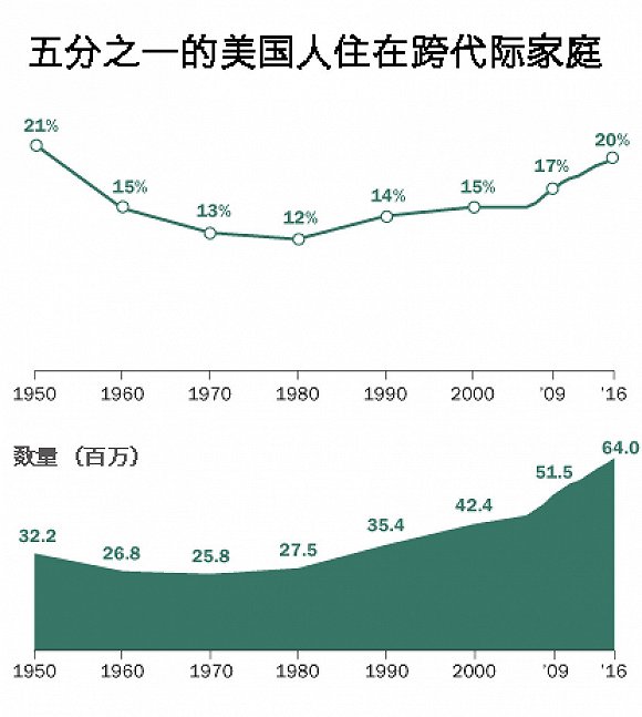 美国人口数量2018_美国人口数量图片