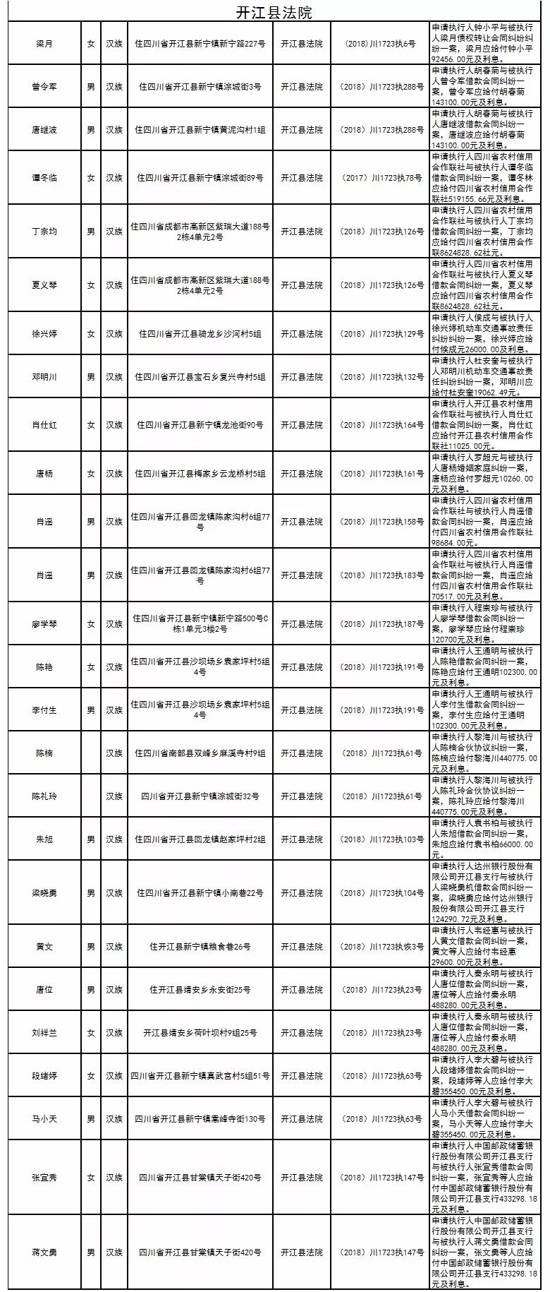 开江人口_达州最平坦的县城,是川东地区的门户,却没有多少人口(2)