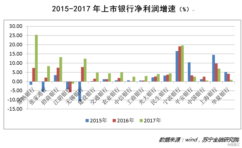 银行营业总收入与gdp的关系_中国最赚钱的银行 一年利润可抵20多个国家(3)