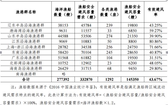 莱州gdp_莱州市经济开发区片区控制性详细规划