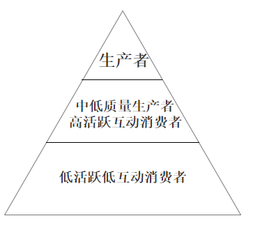 人口质量的内容包括_端午出游,让手机也能拍出好莱坞大片