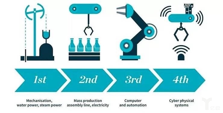 【瞪羚网·资讯】robot as a service 智能制造里的科技新奇观