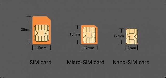 5g的到来三大运营商手机卡即将消失移动联通电信你们怎么看