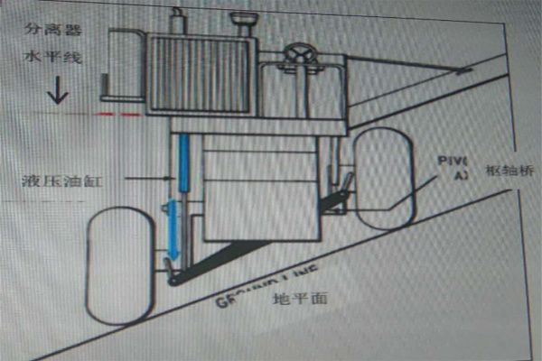 坡地收割机保持平衡原理图