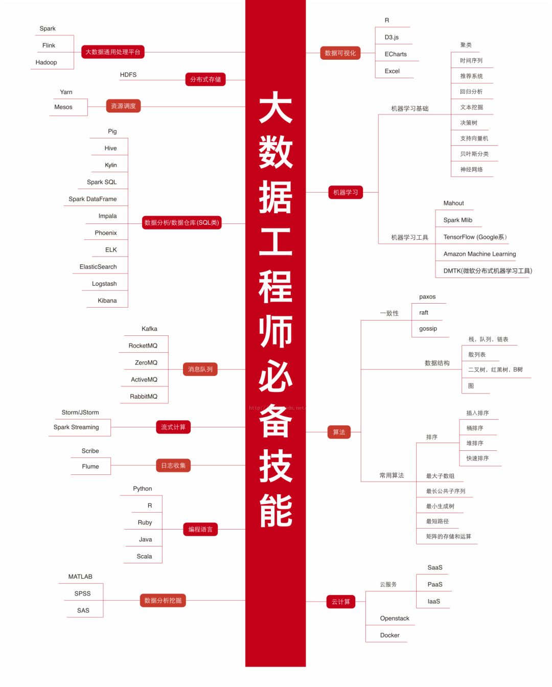 it经理招聘_招聘 互联网IT人才 2万个岗位等你来