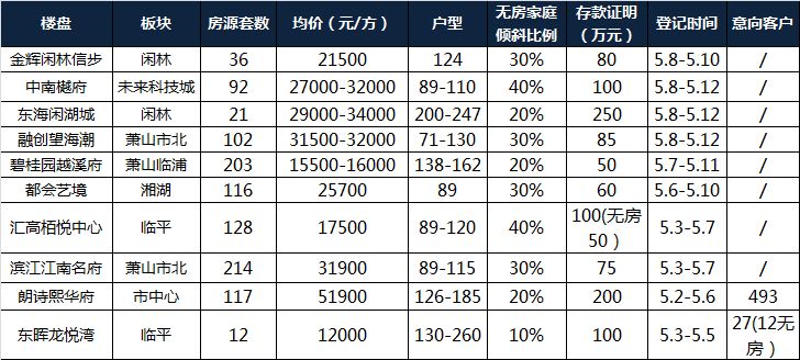 10w平方米商业人口估算_商业模式(2)