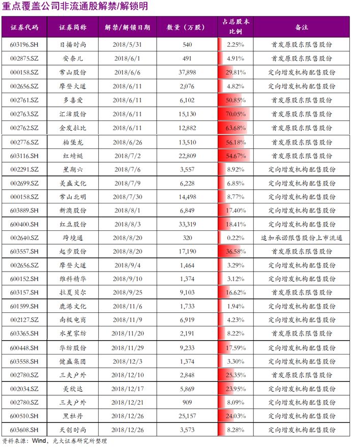 我国18岁到50有多少人口_我国有多少近视人口(3)