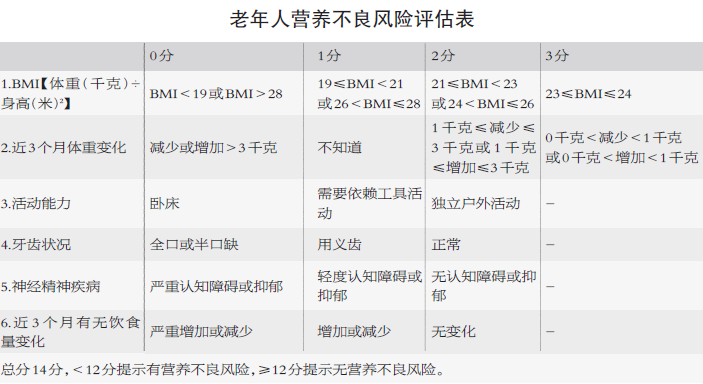 WHO评价老年型人口的标准_who精子第5版正常标准