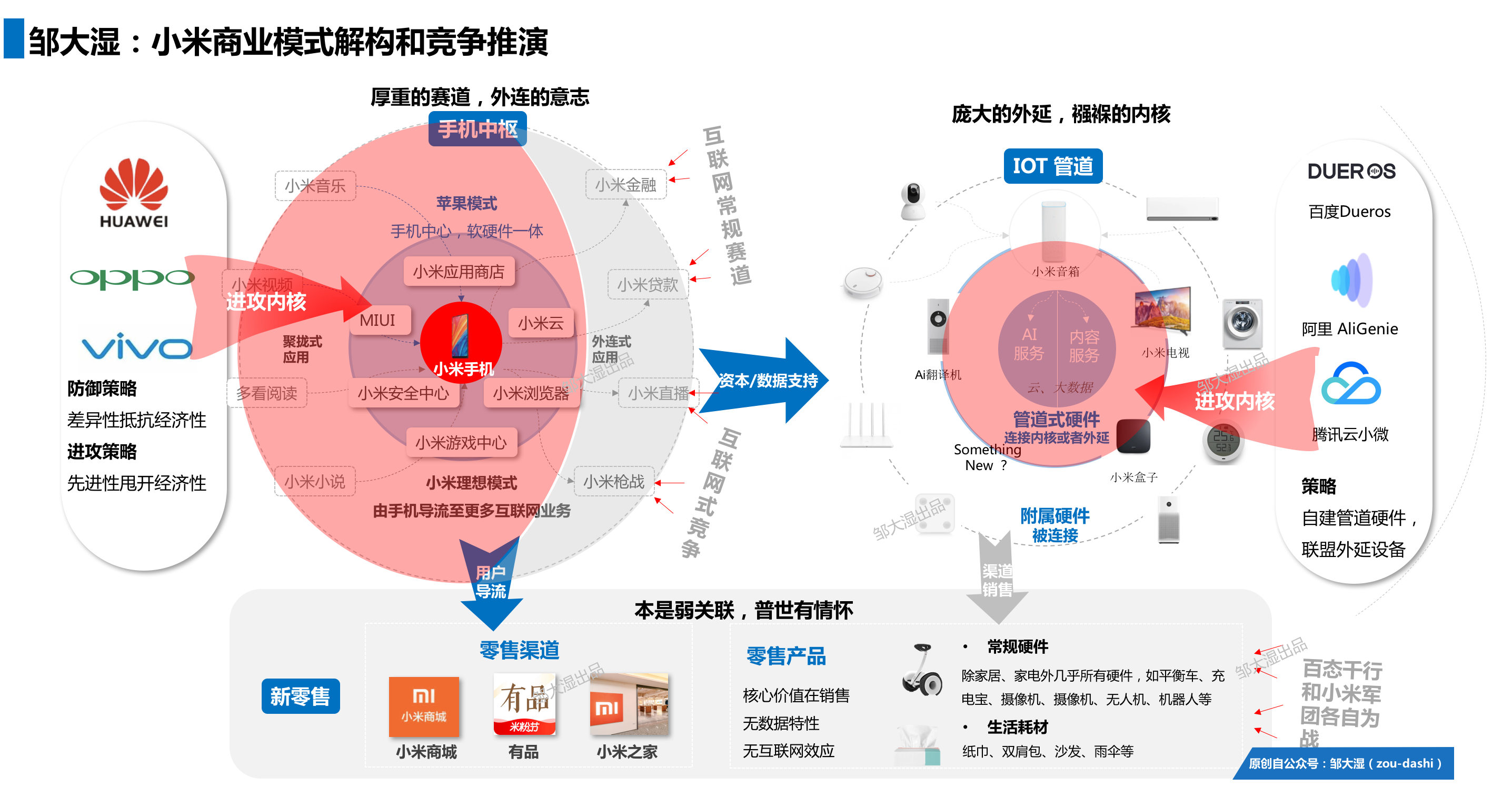 剖析小米商业模式:"铁人三项"的幕后真相