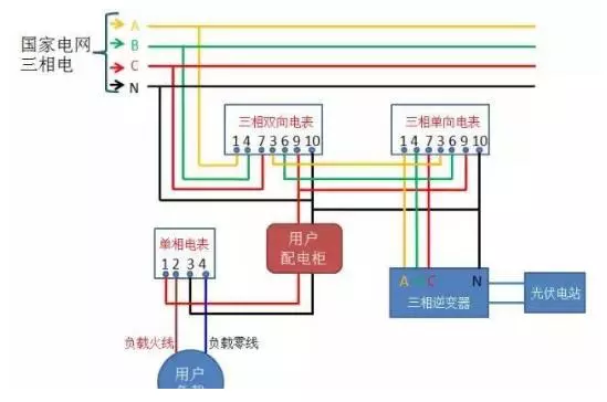 光伏并网中电表接线方案大全