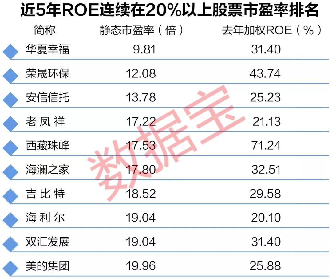 巴菲特称伯克希尔找到了中国股票"猎物",会是它们吗?