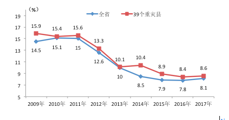 地区经济总量十年增长_中国十年经济增长