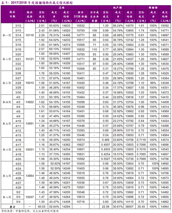 我国18岁到50有多少人口_我国有多少近视人口(3)