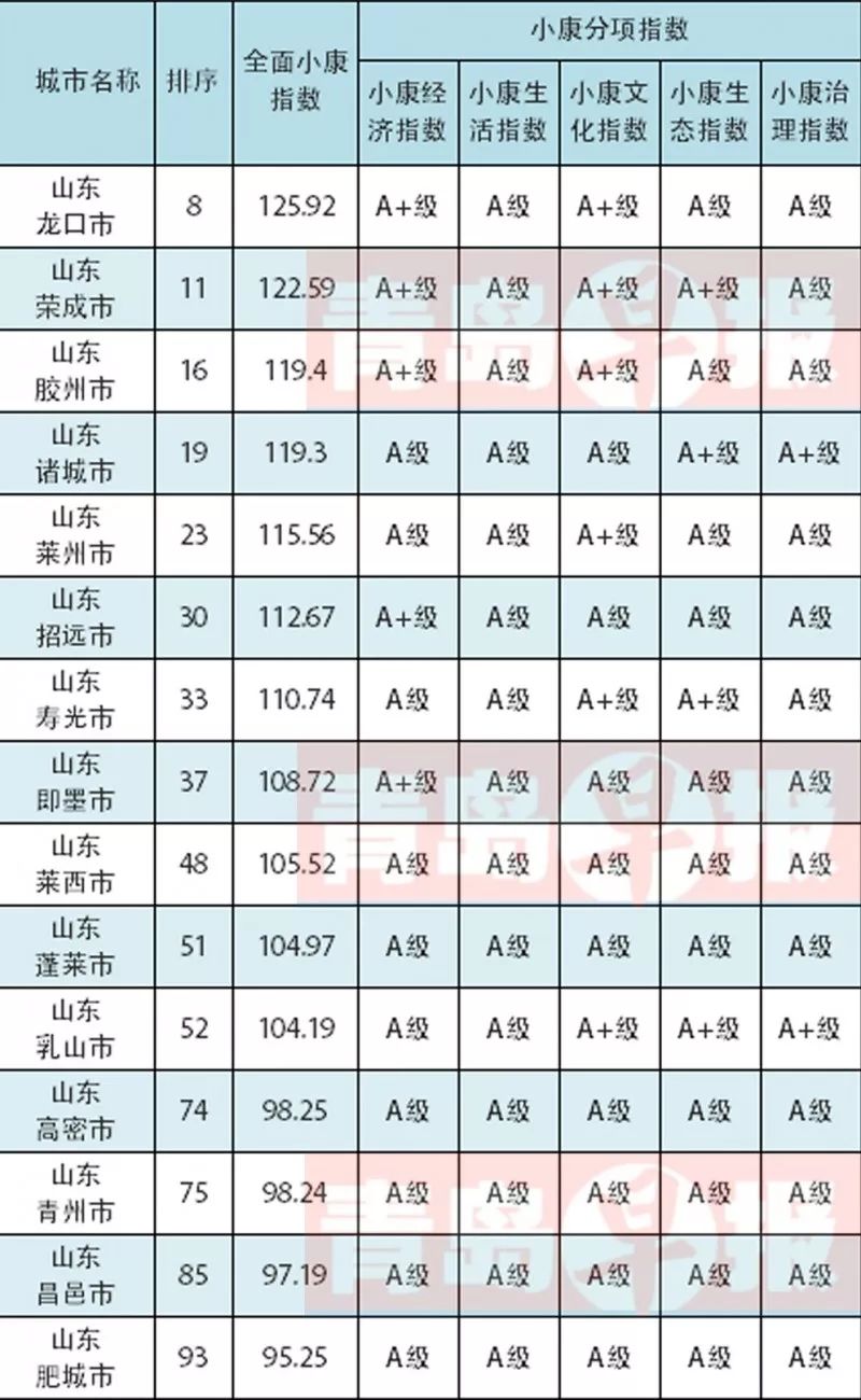 百强城市人口_百强城市分布图