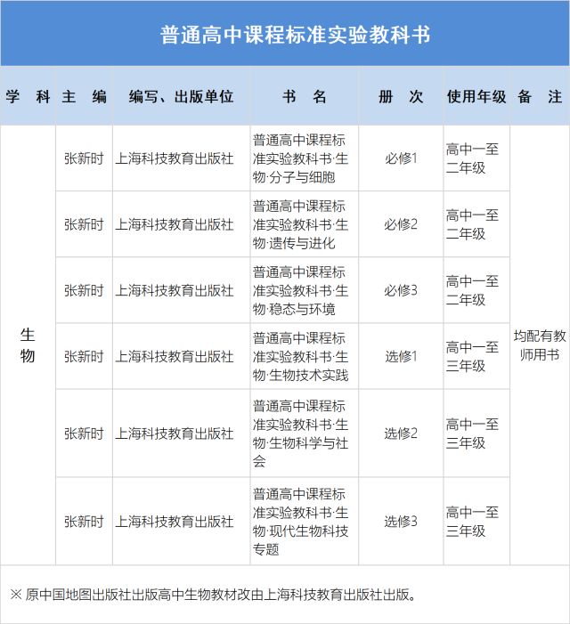 中小學(xué)教材中不得夾帶商業(yè)廣告或教學(xué)輔助資料的鏈接網(wǎng)址二維碼(圖19)