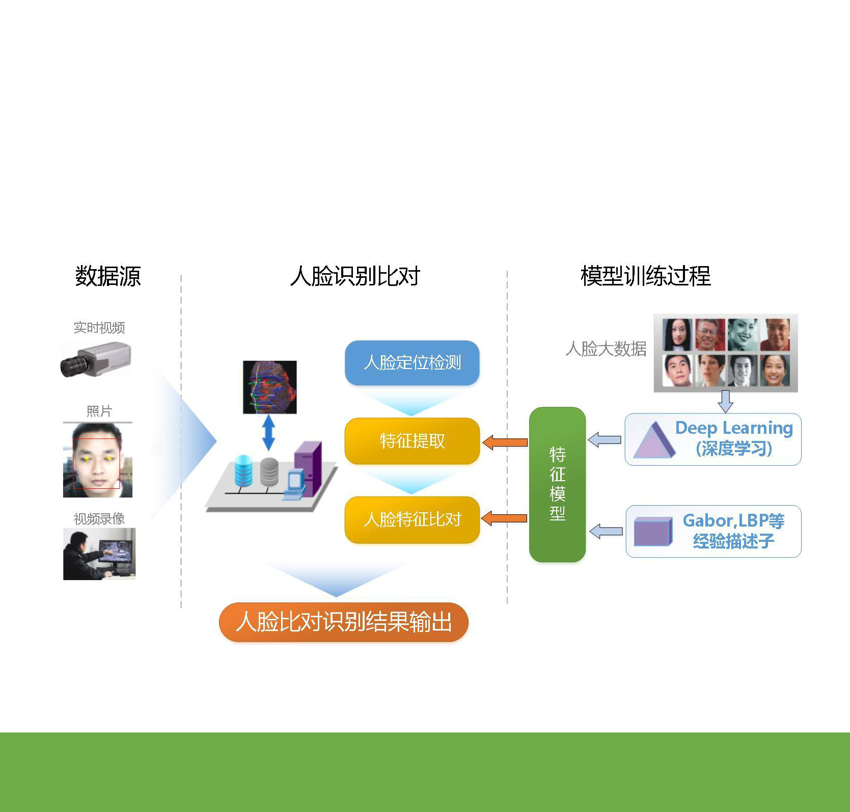 人口模型分析_人口增长模型图(3)