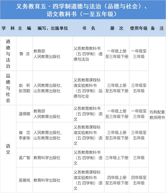 中小學(xué)教材中不得夾帶商業(yè)廣告或教學(xué)輔助資料的鏈接網(wǎng)址二維碼(圖10)