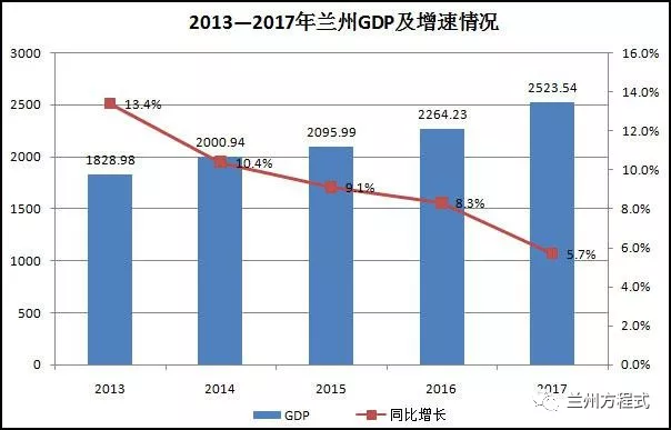 兰州武威人口多原因_甘肃武威黑兰州烟图片