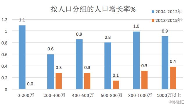 人口 增长率 0_2100年全球人口112亿,人口增长率0.1