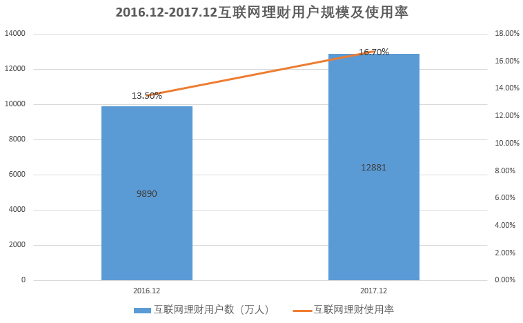 基础知识互联网金融的6种模式