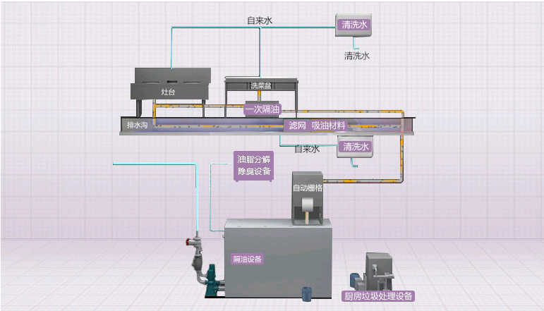 叶绿素的皂化反应原理_油脂截留器(3)