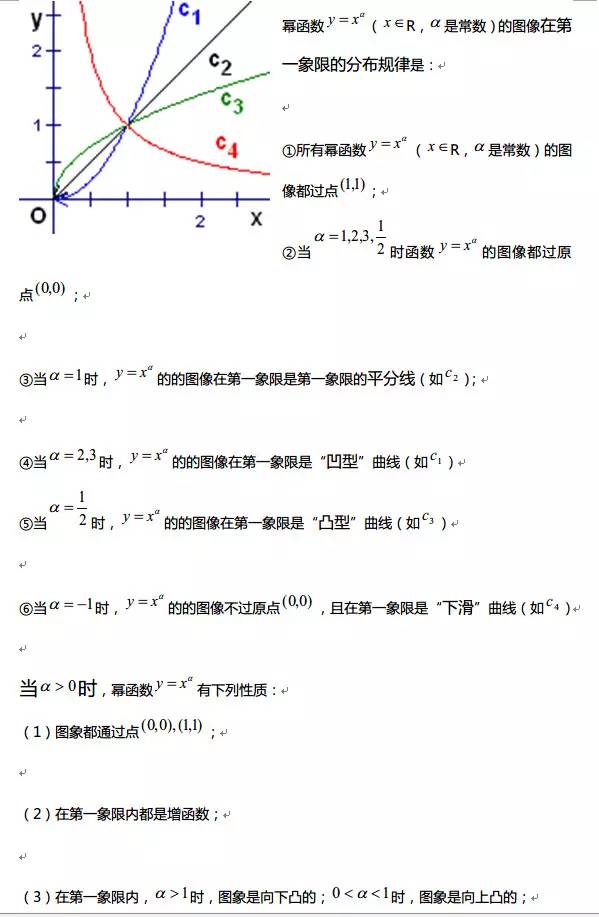 高中数学全部函数图像与性质