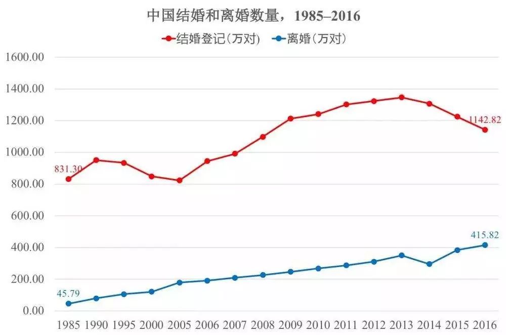 中国单身人口_中国单身人口超2亿,背后原因令人深思