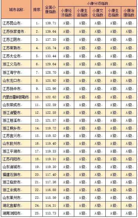 河南地级市人口排名_河南18个地级市人口排名,南阳 郑州 周口包揽前三(3)