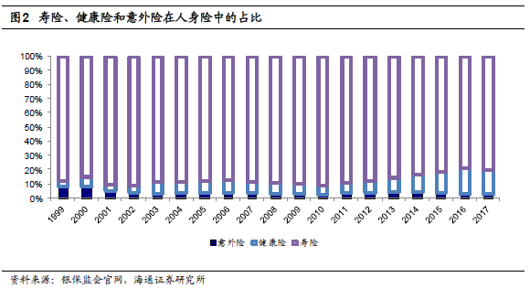 保险深度是指保费收入除以gdp_大趋势 探索之居民部门资产配置与消费行为(2)