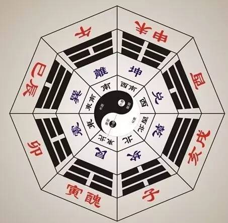 阴阳人口_太极阴阳图