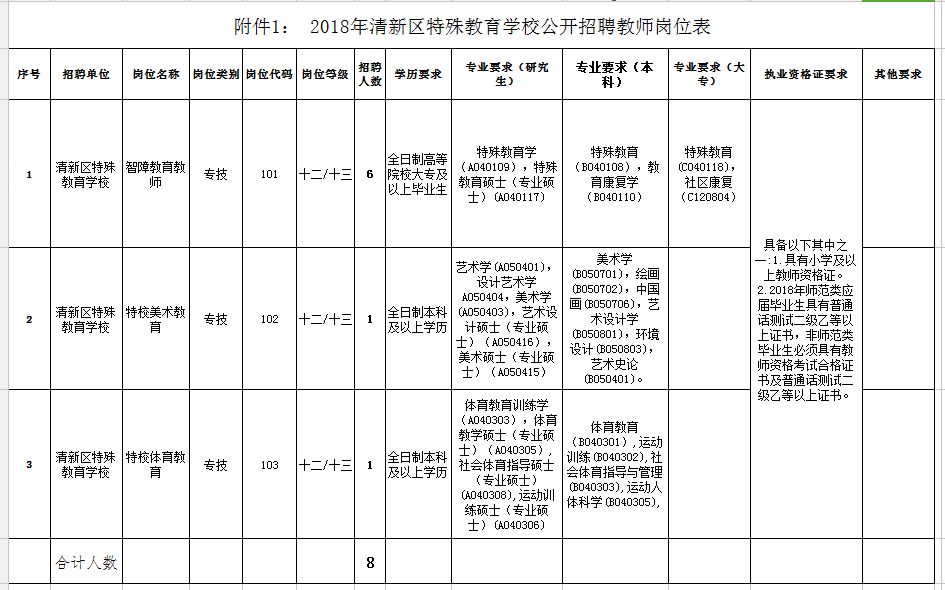 清城区、清新区,还有英德的!新一轮招聘驾到!共