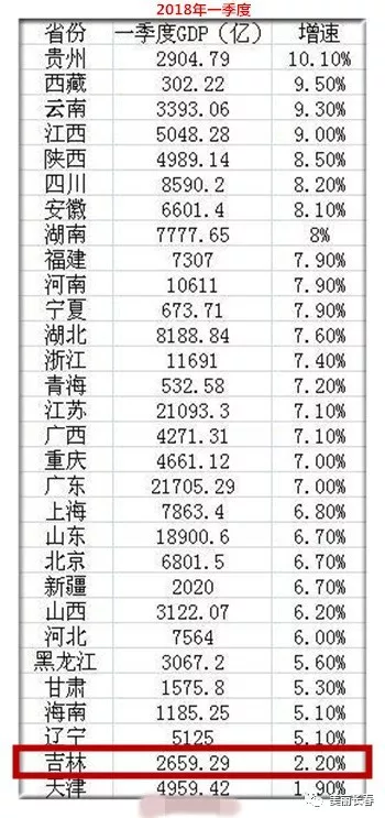 2017吉林省人口有多少_吉林省的面积和人口