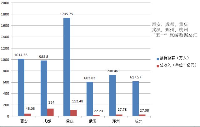 简阳gdp在四川高不高_2018年四川各市州GDP排名 四川城市经济排名 表(3)