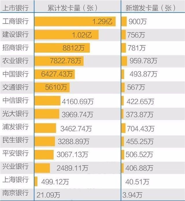 信用卡利息收入_信用卡业务关注度下降多家银行延续减免年费(2)