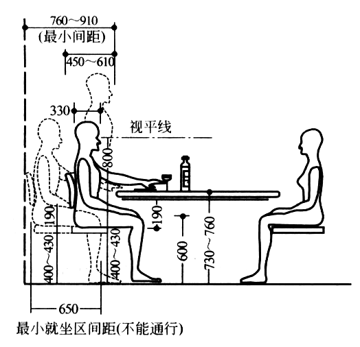 桌子的标准高度应是多少?